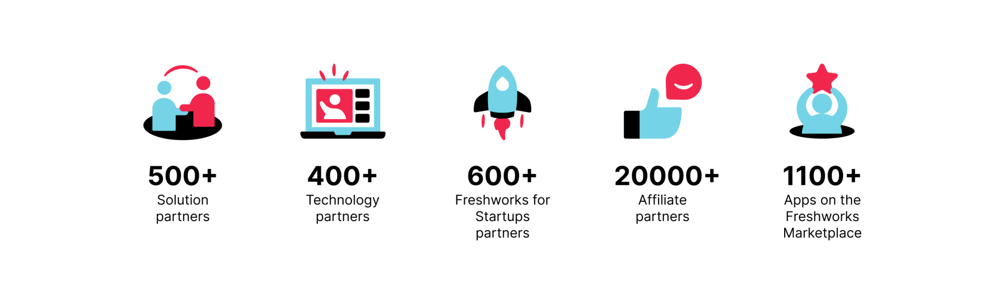 you ll be in great company